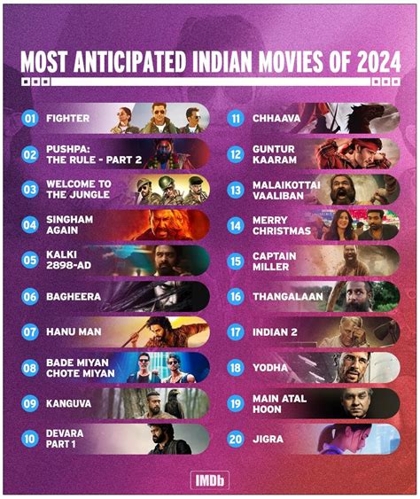 pinayxxnx|List of Indian films of 2024 .